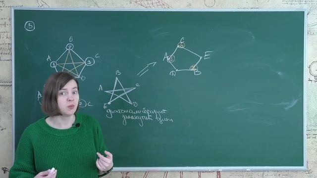 Математика 7 класс. Занятие 11. Графы смотреть онлайн