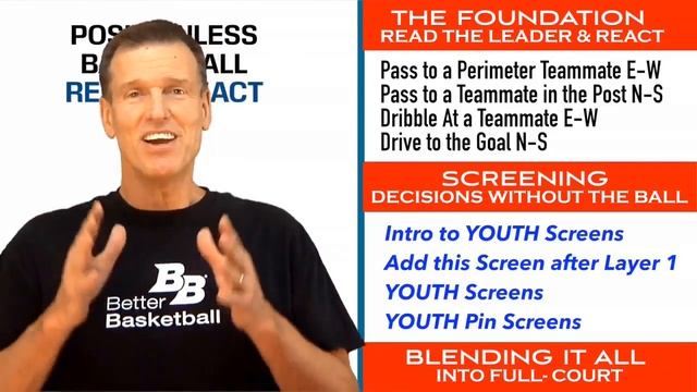 The Read and React Youth Offense - Better Basketball смотреть онлайн