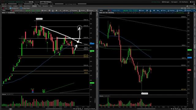 NVDA (NVIDIA Corporation) Stock Technical Analysis | 1/6/2022 смотреть онлайн
