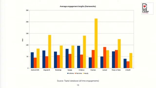 Radan Skorić & Bozhidar Batsov - State of Remote Freelancing смотреть онлайн