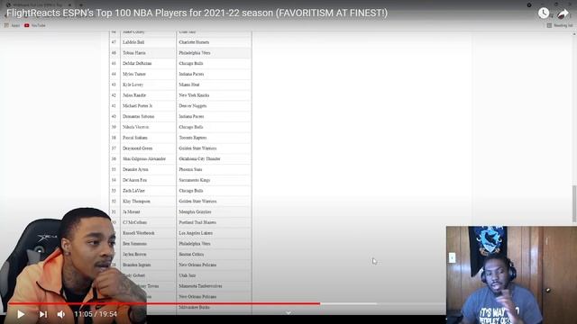 PrimeReact To FlightReacts ESPN’s Top 100 NBA Players for 2021-22 season (FAVORITISM AT FINEST!) смотреть онлайн