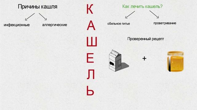 Как быстро ВЫЛЕЧИТЬ КАШЕЛЬ в домашних условиях? смотреть онлайн