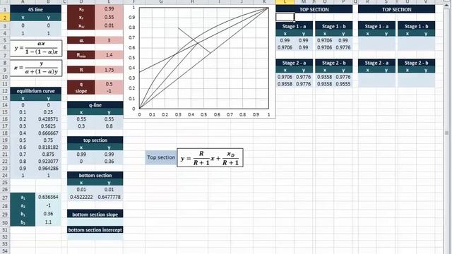 Excel for Chemical Engineers I 30 I Stages in McCabe Thiele Method смотреть онлайн
