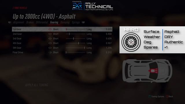 Ford Focus RS WRC 2007 | Germany SETUPS | DiRT Rally 2.0 смотреть онлайн