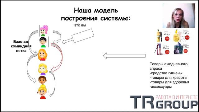 Суть работы через интернет. Презентация бизнеса. Территория роста. смотреть онлайн
