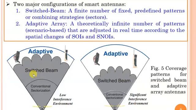 Lecture 1 | Overview of Smart Antennas | Switched Beam and Adaptive Array Approach | Dr. Ashok Kuma смотреть онлайн