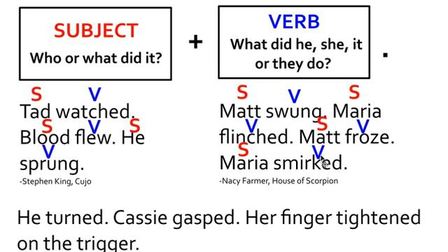 LESSON- SIMPLE SENTNECE + ACTION VERBS смотреть онлайн