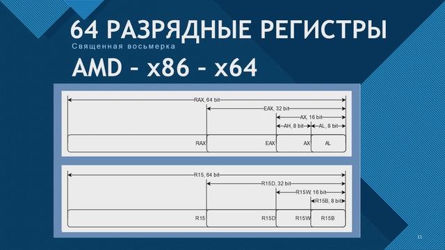 x86Assembler#6: АССЕМБЛЕР - ВЛАСТЬ Регистров х86 - х64 смотреть онлайн