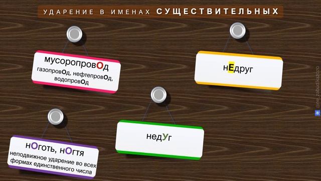 «ТОрты» или уже «тортЫ»? Ударение в именах существительных, примеры