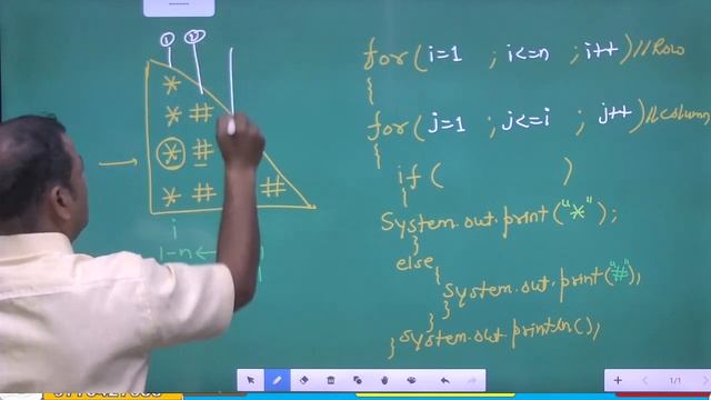 Nested loop in java | nested loop in hindi | nested loop program using Kejriwal Concept part 3 смотреть онлайн