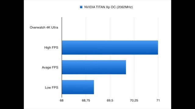 Nvidia Titan Xp OC 4K benchmark charts of the games I play смотреть онлайн