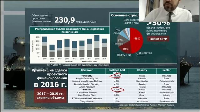 Разница между крупными и средними сделками в проектном финансировании смотреть онлайн