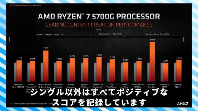 【絶対】AMDの新型APU5000Gシリーズをおすすめしない理由!!!【買うな！】 смотреть онлайн