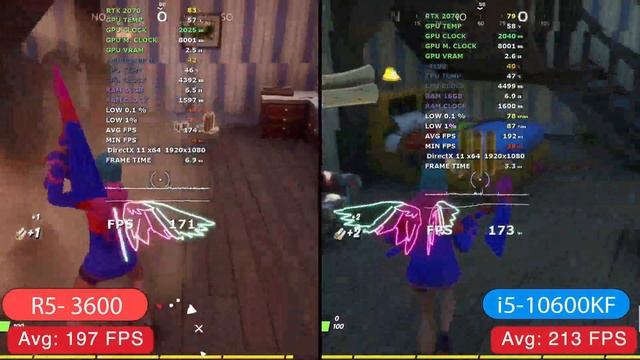 Intel I5-10600KF Vs AMD Ryzen 5 3600 Comparison |Benchmarks And Test In Games|