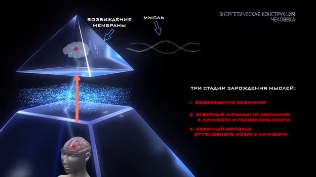 Энергетическая конструкция человека. смотреть онлайн