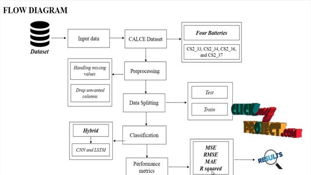Python Machine Learning Projects - Useful Life Assessment for Lithium-ion Batteries - ClickMyProjec смотреть онлайн