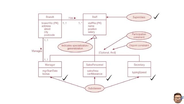 Entity Relationship Modeling Part 4 смотреть онлайн