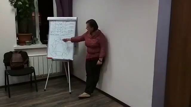 Лекция: Эннеаграмма. Взгляд гештальт-терапевта