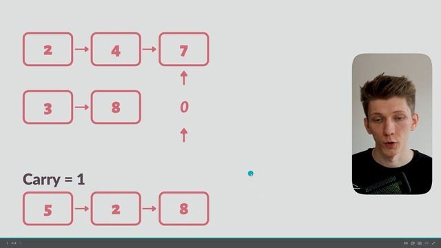 Решаем задачу Add Two Numbers | Leetcode | Собеседование в FAANG смотреть онлайн