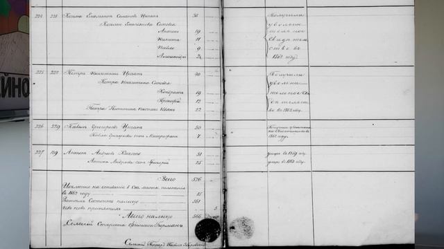 Учим Делать с Осознанностью