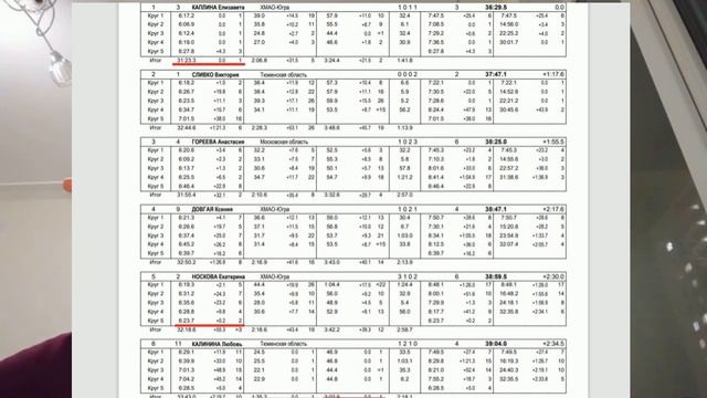 Биатлон-2023. Пришёл, увидел, победил: триумфальное возвращение Бабикова смотреть онлайн