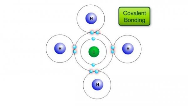 Chemical Bonding - Ionic vs. Covalent Bonds