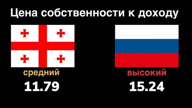 Грузия или Россия – где лучше жить? смотреть онлайн