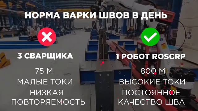 Robot CRP смотреть онлайн