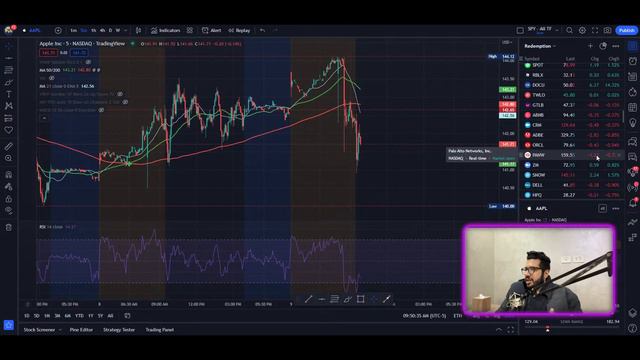 PPI NUMBERS ANALYSIS AND PLAYS - DAY 43 - Live #daytrading Challenge $2k to $100k смотреть онлайн