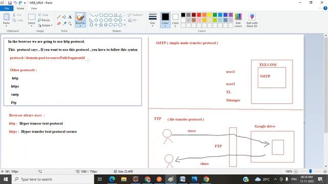 API TESTING tutorials || Demo - 2 || by Ms. Harshil On 15-11-2022 @6AM IST смотреть онлайн