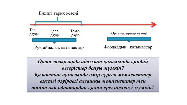 1 тоқсан Қазақстан тарихы 6 сынып 1 сабақ смотреть онлайн