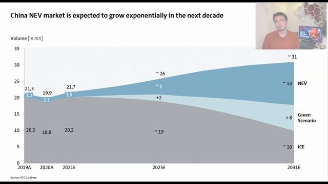 NIO 100$ in 2021?🚀 | 2x Stock | Stock Analysis | Automotive Stocks | Late Night Stocks смотреть онлайн