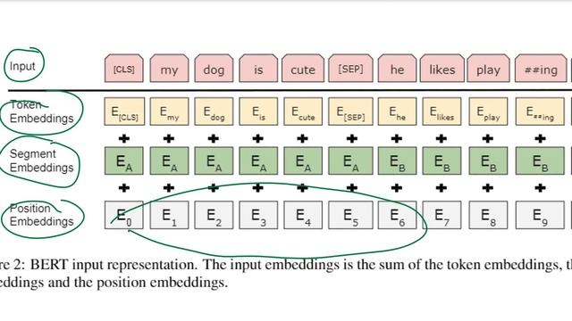 BERT: Pre-training of Deep Bidirectional Transformers for Language Understanding смотреть онлайн