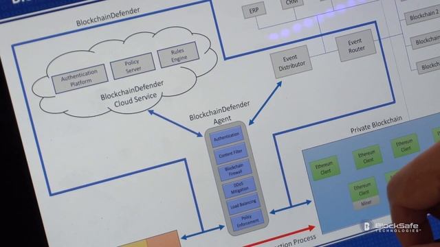Blockchain Defender смотреть онлайн