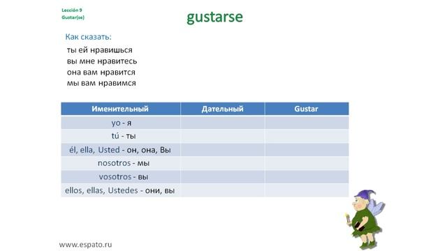 Испанский язык Урок 9 Глагол gustar - нравиться №2 - нравиться кому-то (www.espato.ru) смотреть онлайн