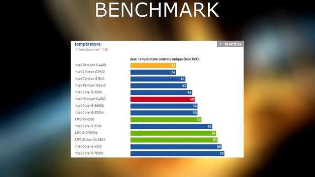 Pentium G4560 - Le patron des Kaby lake c'est lui ! смотреть онлайн