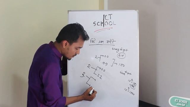 প্রোগ্রামিং-এ বিট-বাইটের হিসাব || bit byte [C Programming Bangla Tutorial] смотреть онлайн