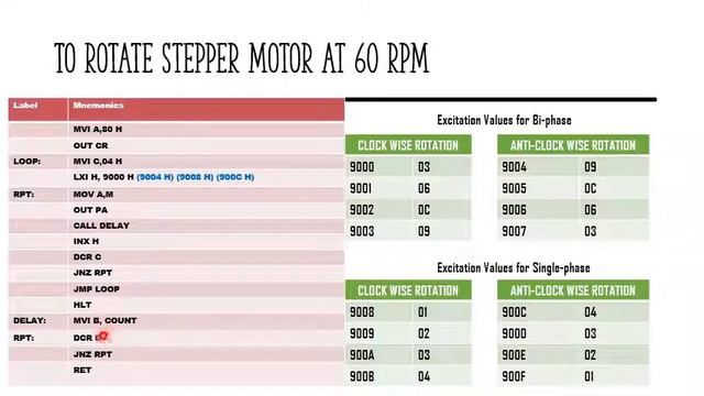Interfacing Stepper Motor To Microprocessor And Microcontroller
