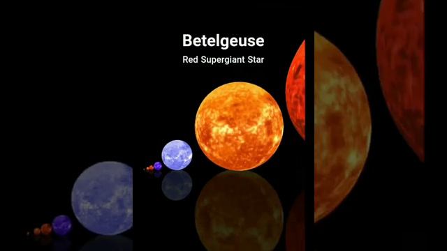 Сравнение размеров планет звёзд и галактик! смотреть онлайн