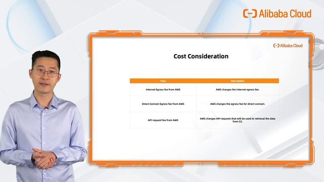 How-to | Migrate Data from S3 to OSS смотреть онлайн