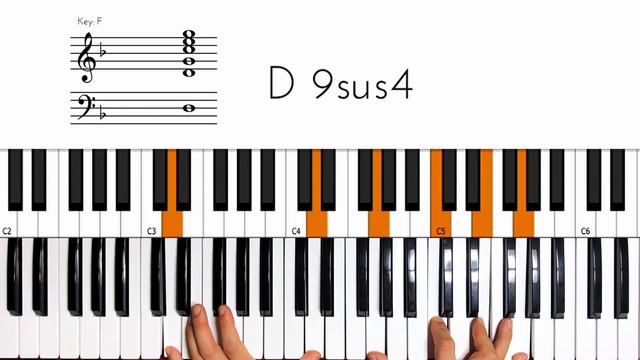 Twista - Slow Jamz feat Kanye West & Jamie Foxx Keyboard Chord Tutorial How to play piano смотреть онлайн