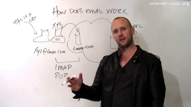 How does email work? смотреть онлайн