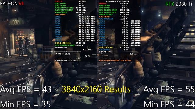 AMD RADEON VII OC VS NVIDIA RTX 2080 Ti 6 Games 1440P, 4K | i7 8700K 5GHz смотреть онлайн