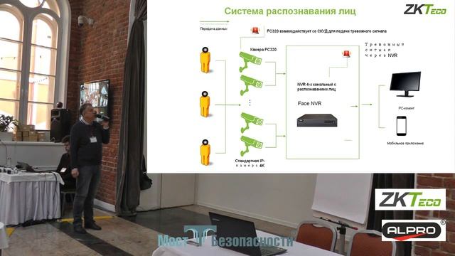 ZKTeco: распознавание лиц смотреть онлайн