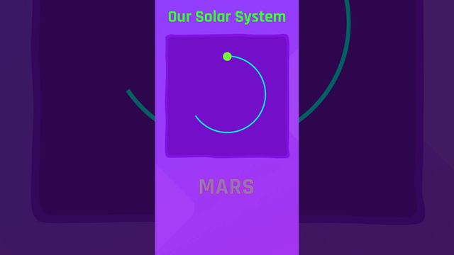 Our Solar System - Mars #kidsvideo смотреть онлайн