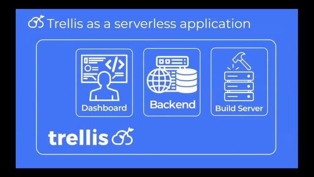 Launch School Capstone Presentation: Trellis смотреть онлайн