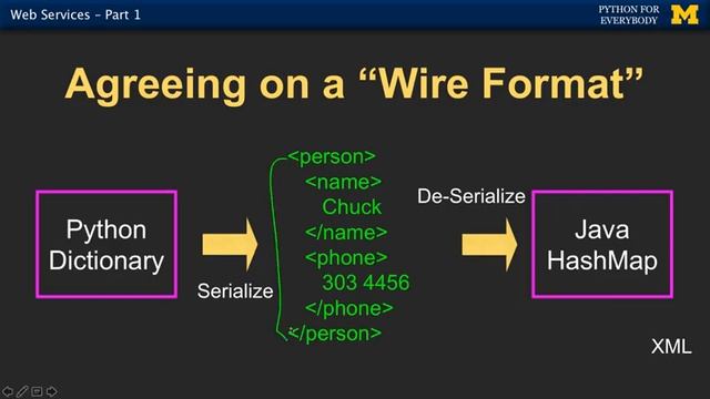 Web Services in Python 1 | Part-1 | Deal with python web services and it's elements. смотреть онлайн