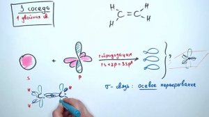 Гибридизация орбиталей углерода - КАК её понять?!