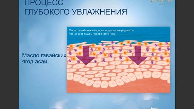 Основной уход за кожей лица - увлажнение с Ольгой Колесниковой смотреть онлайн