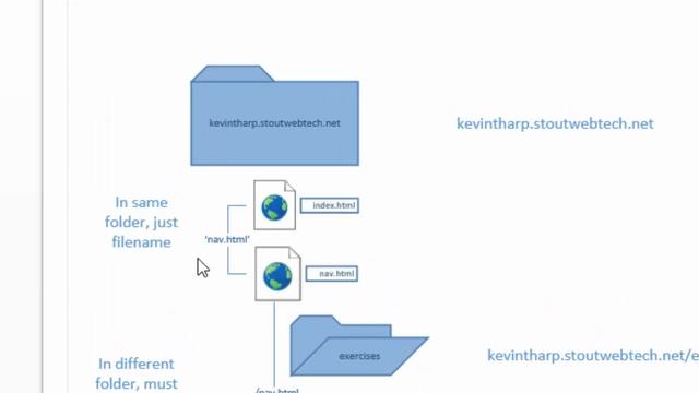 Using paths and includes in templates so the includes work from any location in your website смотреть онлайн